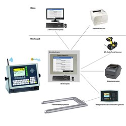 Datenerfassungssysteme