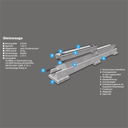 Fahrzeugwaage - Gleiswaage - Railway Scale