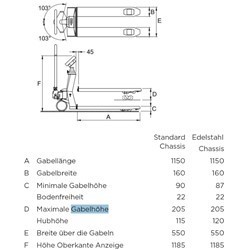 RAVAS PROLINE 6100 Wiegender Handhubwagen Professional Line